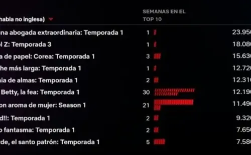 Control Z lucha por el podio de Netflix.