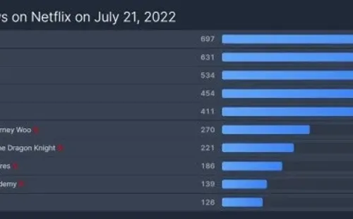 netflix-flixpatrol-top10series
