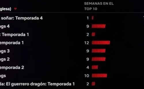 Las estadísticas de Netflix.