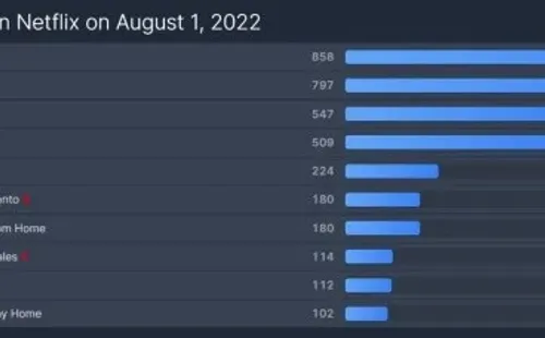 netflix-top10-flixpatrol