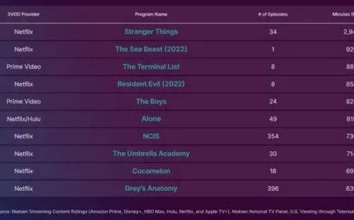 netflix-nielsen-top10