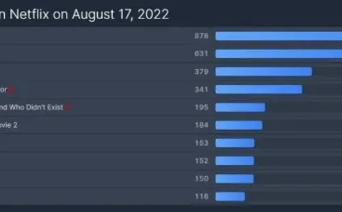 netflix-flixpatrol-top10