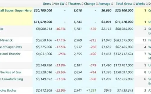 boxofficemojo-dragonballsuper