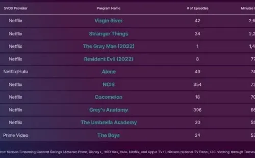 nielsen-top10-virginriver