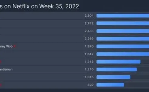 flixpatrol-top10-netflix