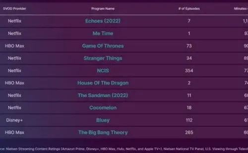 nielsen-netflix-ecos