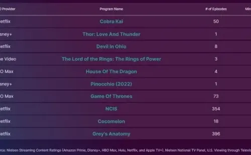 netflix-top10-nielsen