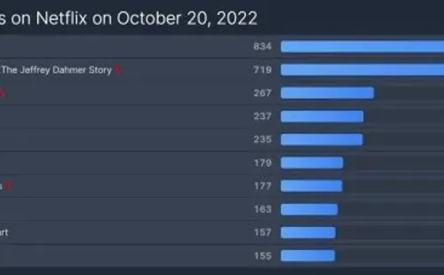 flixpatrol-vigilante-netflix