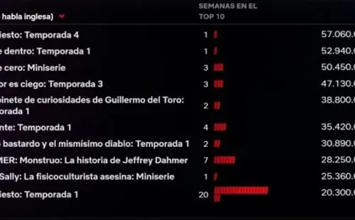 El éxito de Manifest.