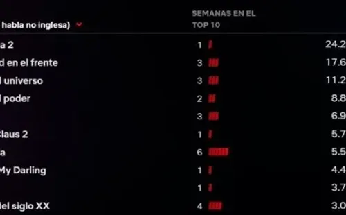 El éxito de Quédate.