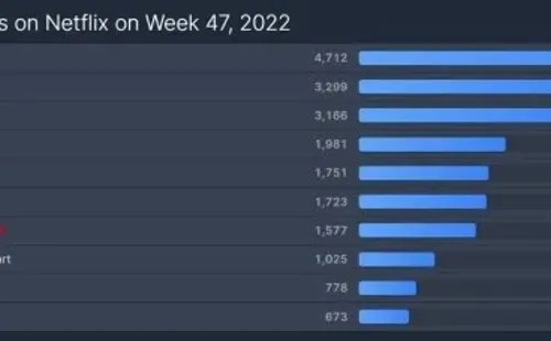 flixpatrol-1899netflix