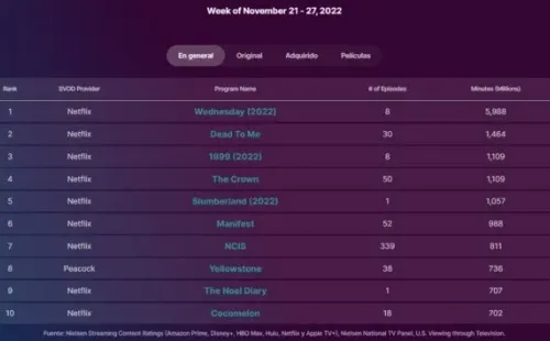 nielsen-netflix-merlina