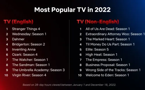 netflix-top10