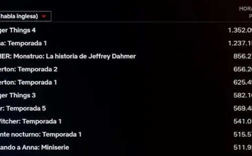 Las estadísticas de El Agente Nocturno.