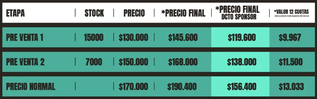 Lollapalooza Chile