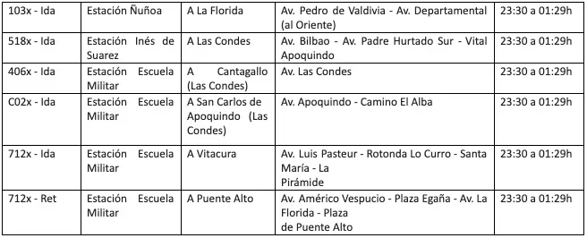 Refuerzo de buses para el festival.