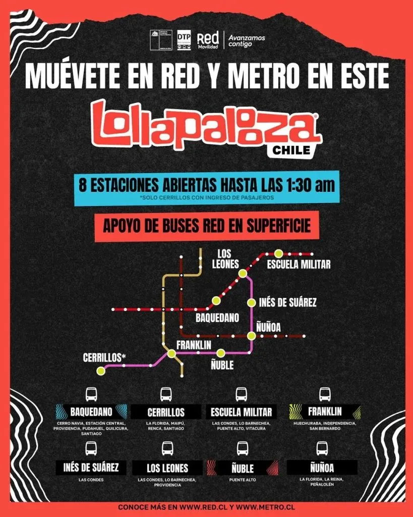 Lollapalooza Chile 2024