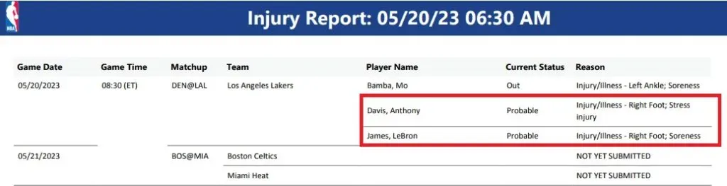 (NBA Injury Report)