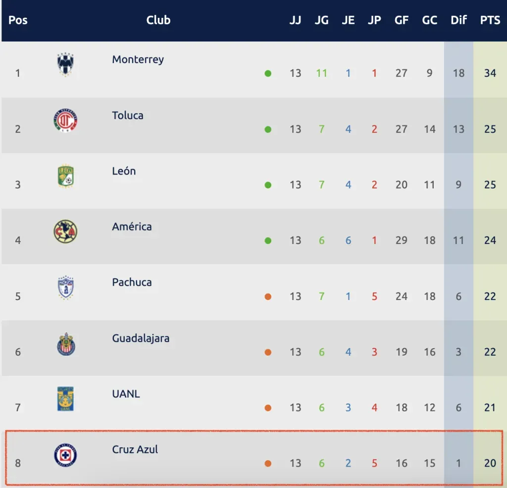 Clausura 2023 | Liga MX