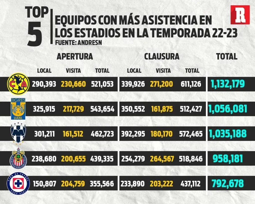 Tabla del diario Récord