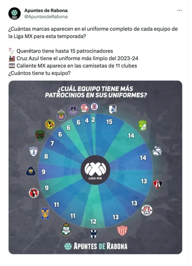 Apuntes de Rabona, Twitter