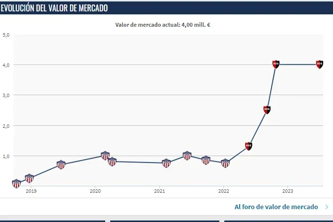 Valor de mercado (Transfermarkt)