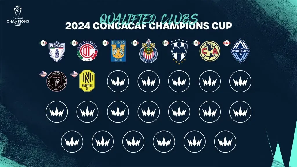 Equipos calificados a la Copa de Campeones de la Concacaf al momento. (Foto: Concacaf)