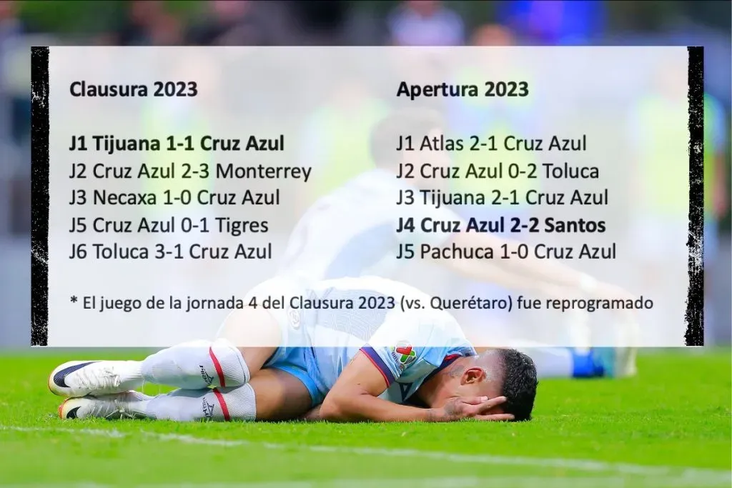 Terrible arranque | Jam Media