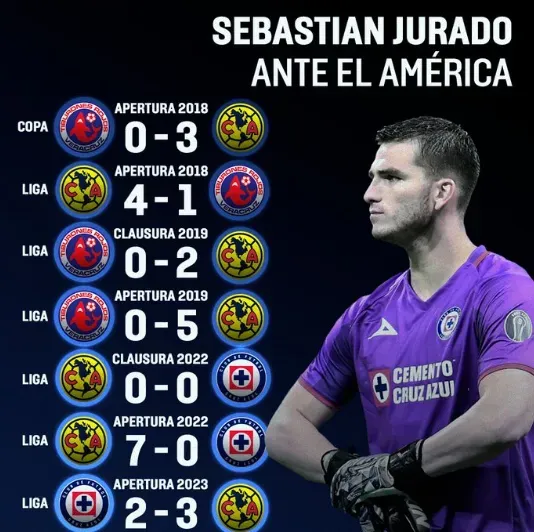 Infografía de Esto en Línea