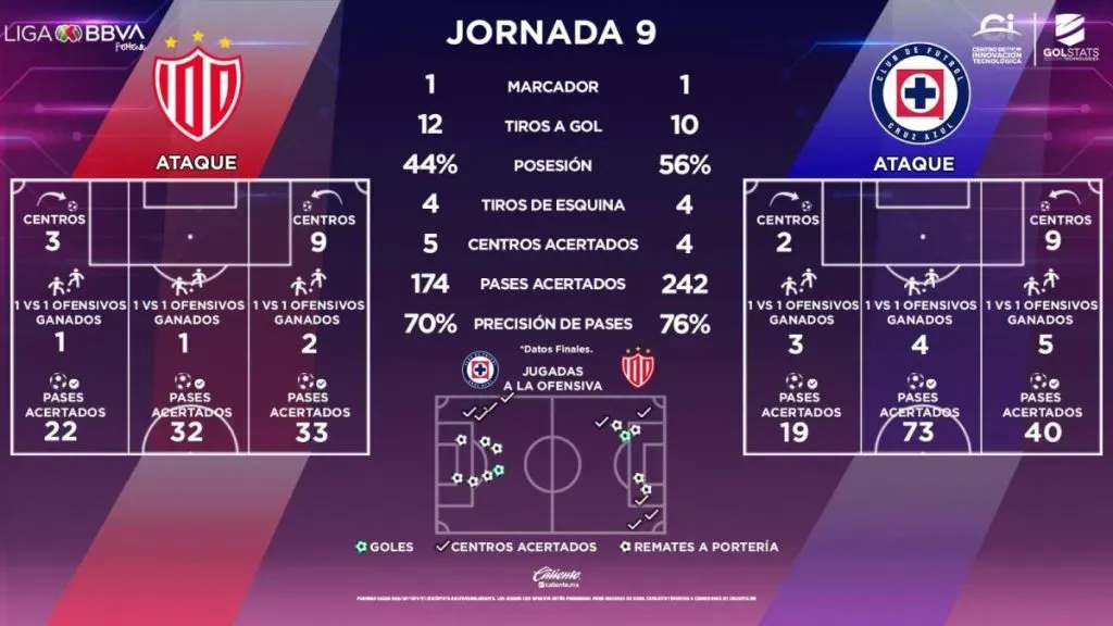 Liga MX Femenil