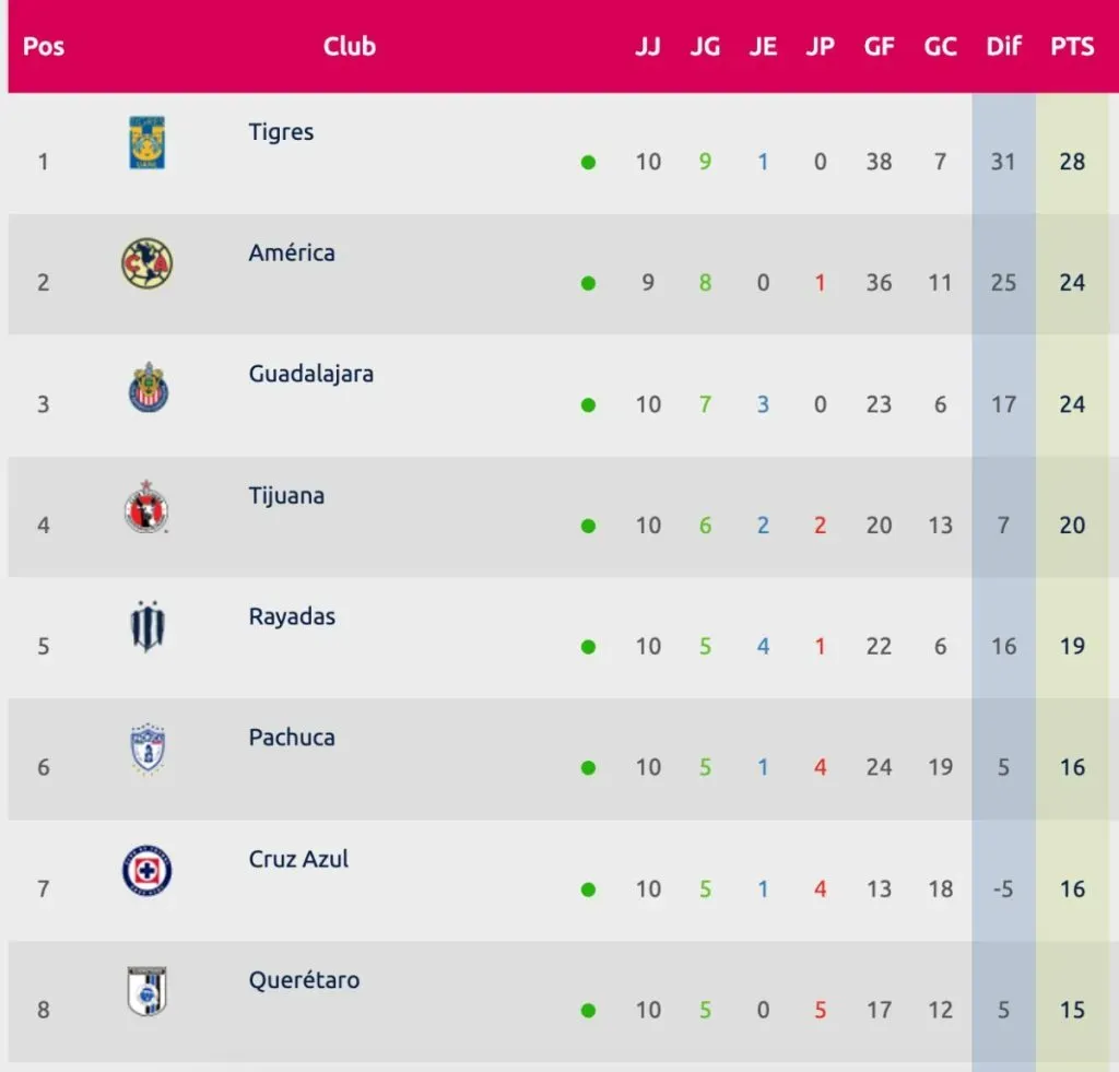 Liga MX Femeni