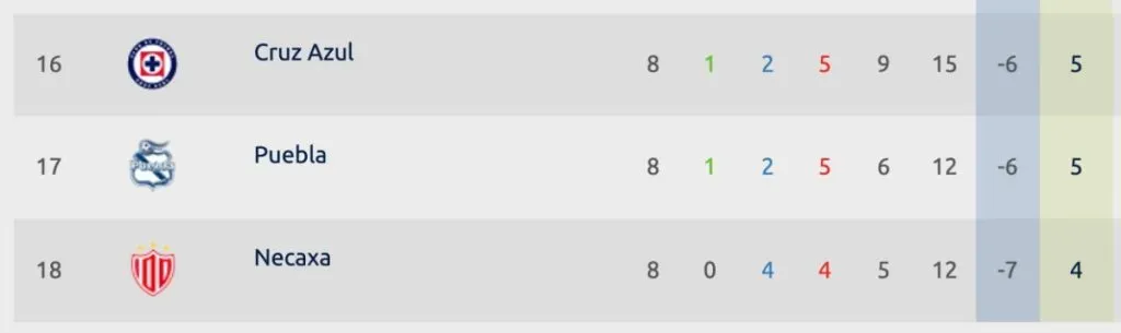 Clasificación general | Apertura 2023 | Liga MX