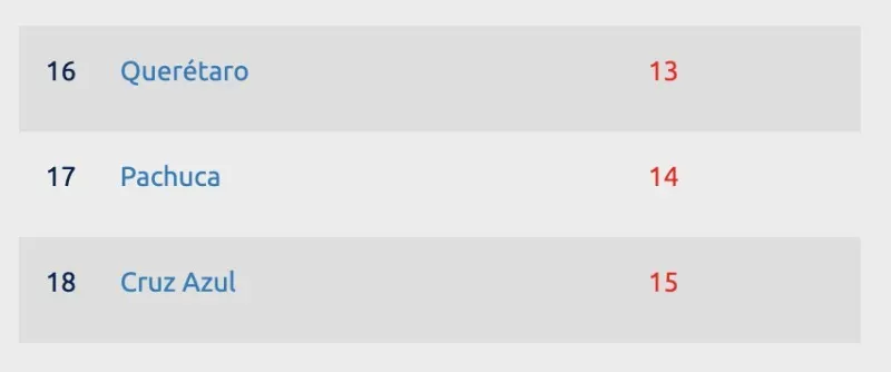 Goles en Contra | Apertura 2023 | Liga MX