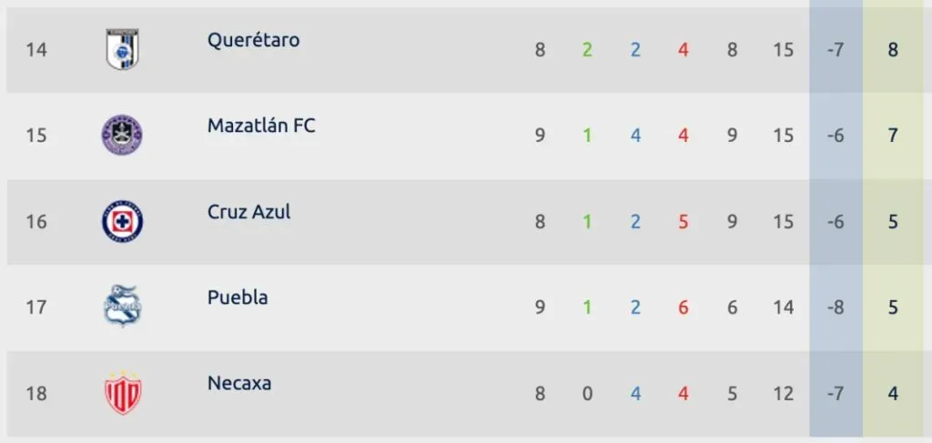 Liga MX | Apertura 2023