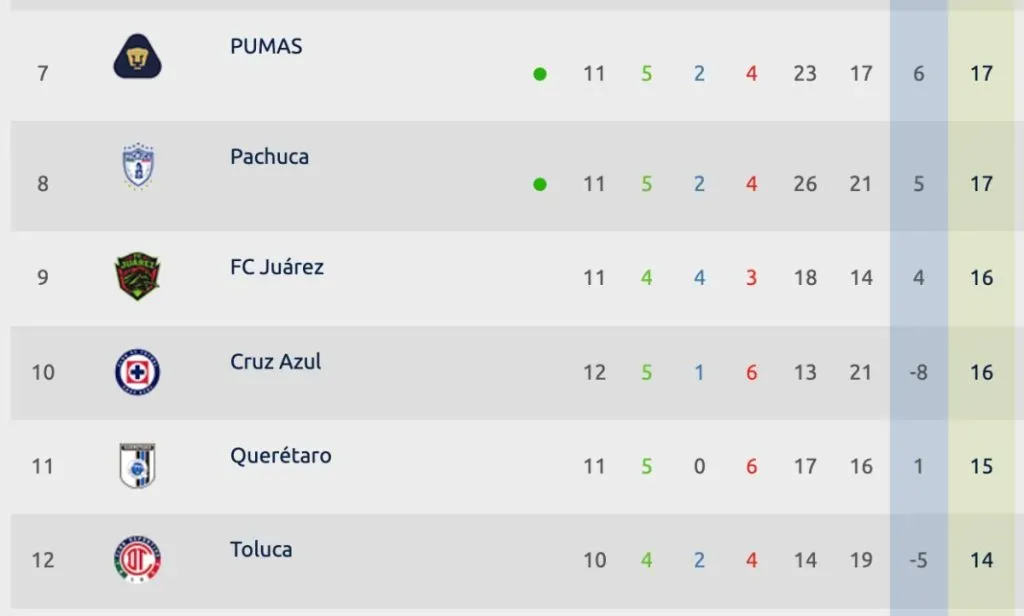 Liga MX Femenil | ligafemenil.mx