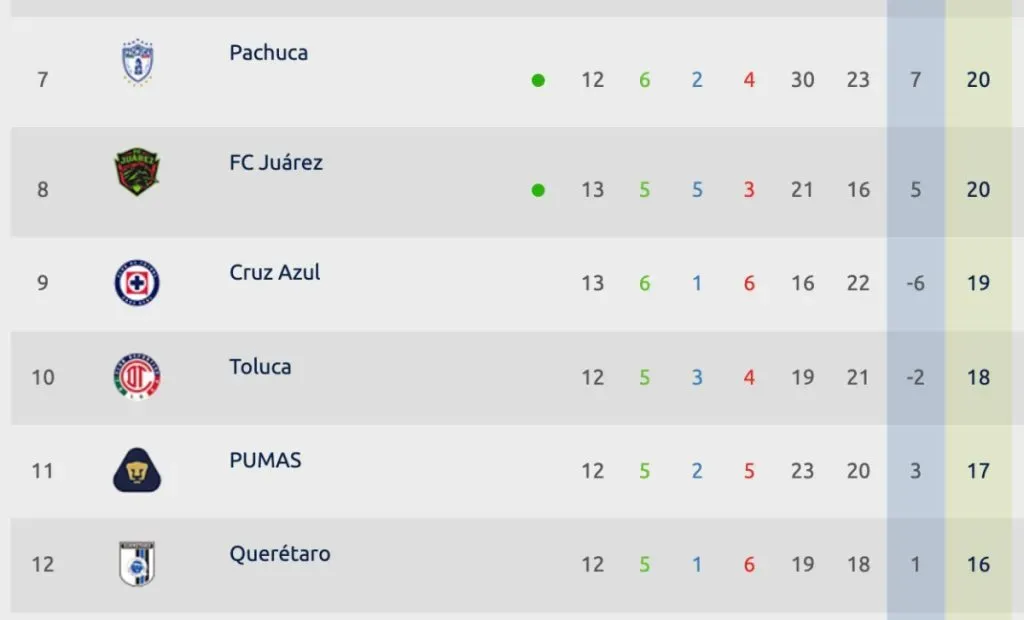 Liga MX Femenil | ligafemenil.mx
