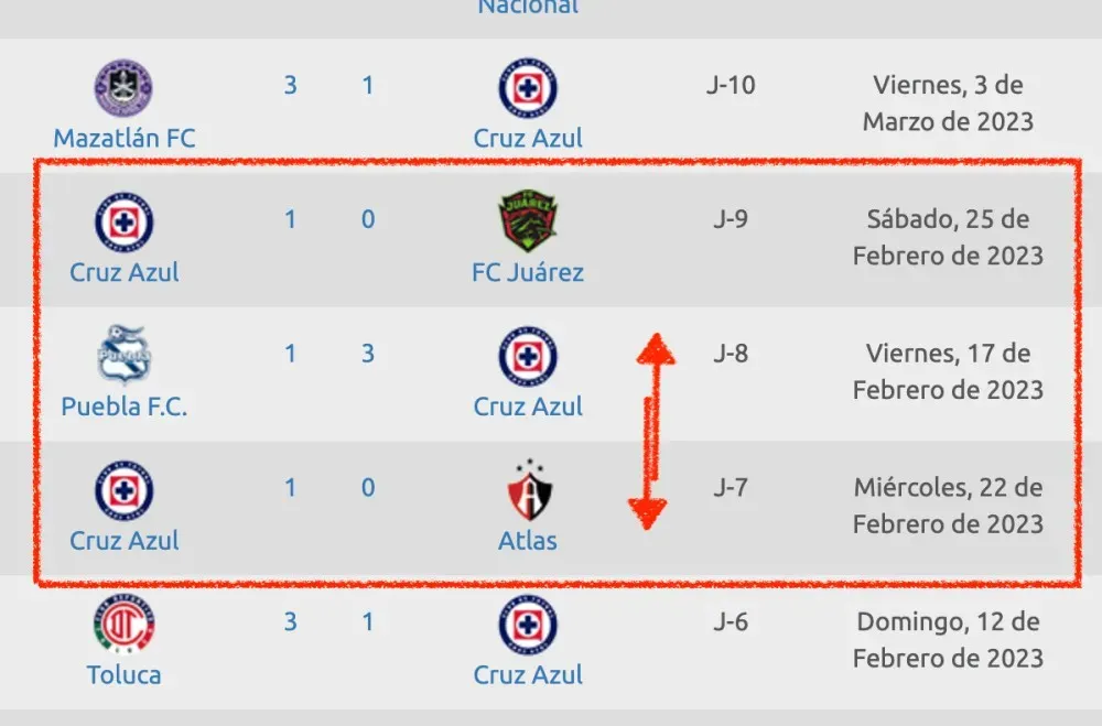 Clausura 2023 | Liga MX