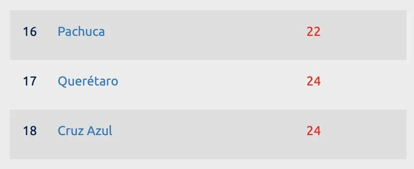 Liga MX | ligamx.net