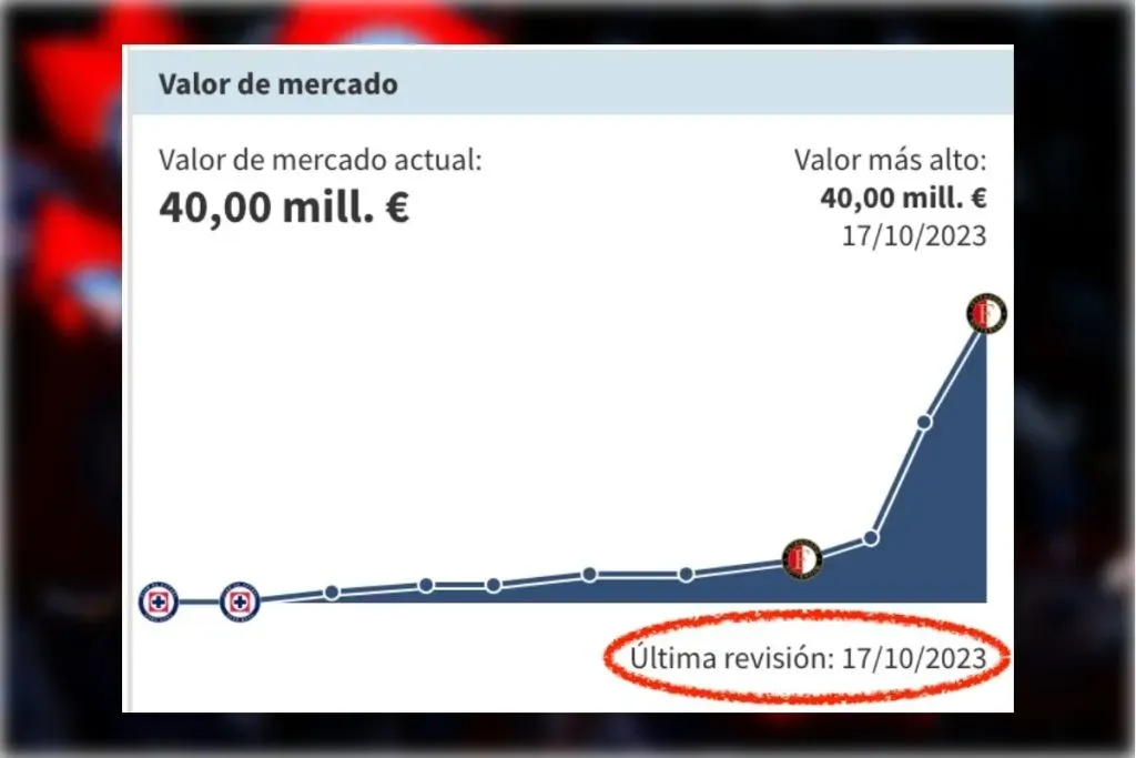Valor de mercado de Santi Giménez