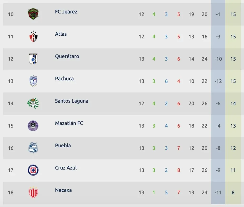 Tabla general Liga MX | ligamx.net