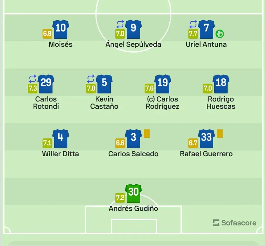 Imagen tomada de la plataforma Sofascore
