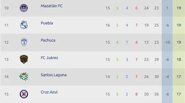 (Foto: Liga MX)