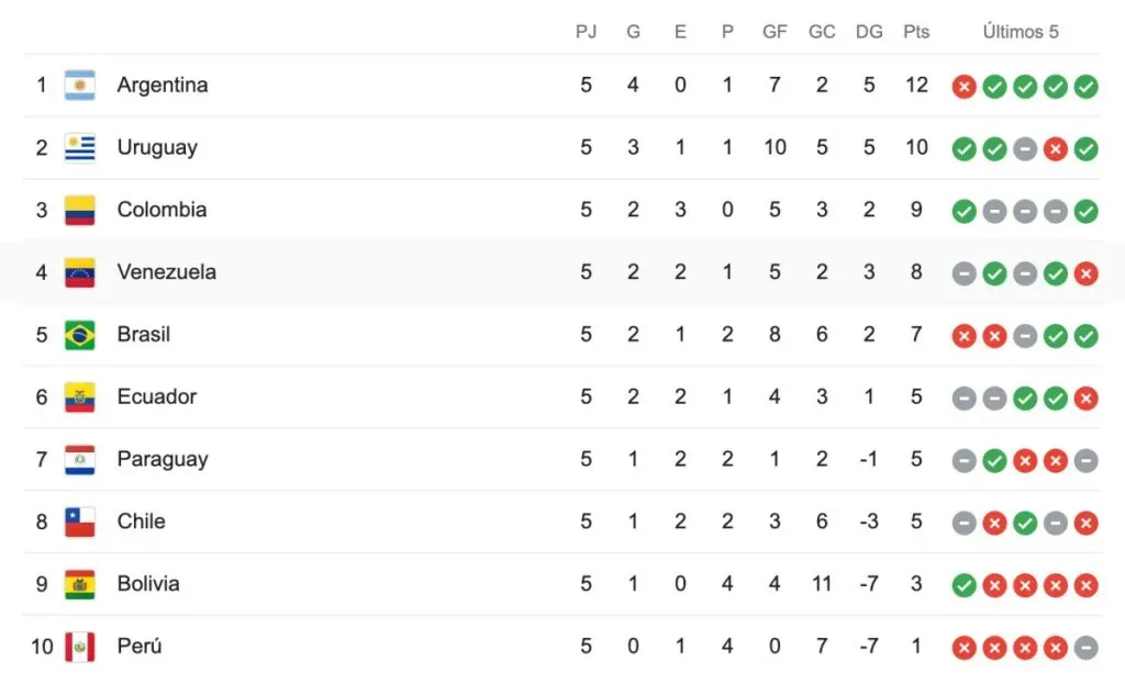 Eliminatoria mundialista de la CONMEBOL