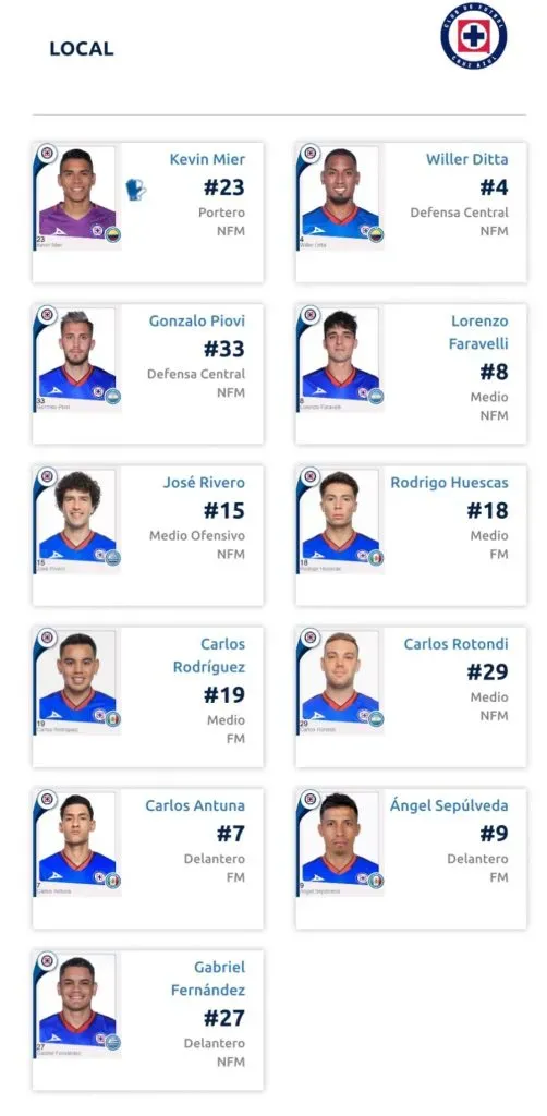 Imagen tomada del portal oficial de la Liga MX