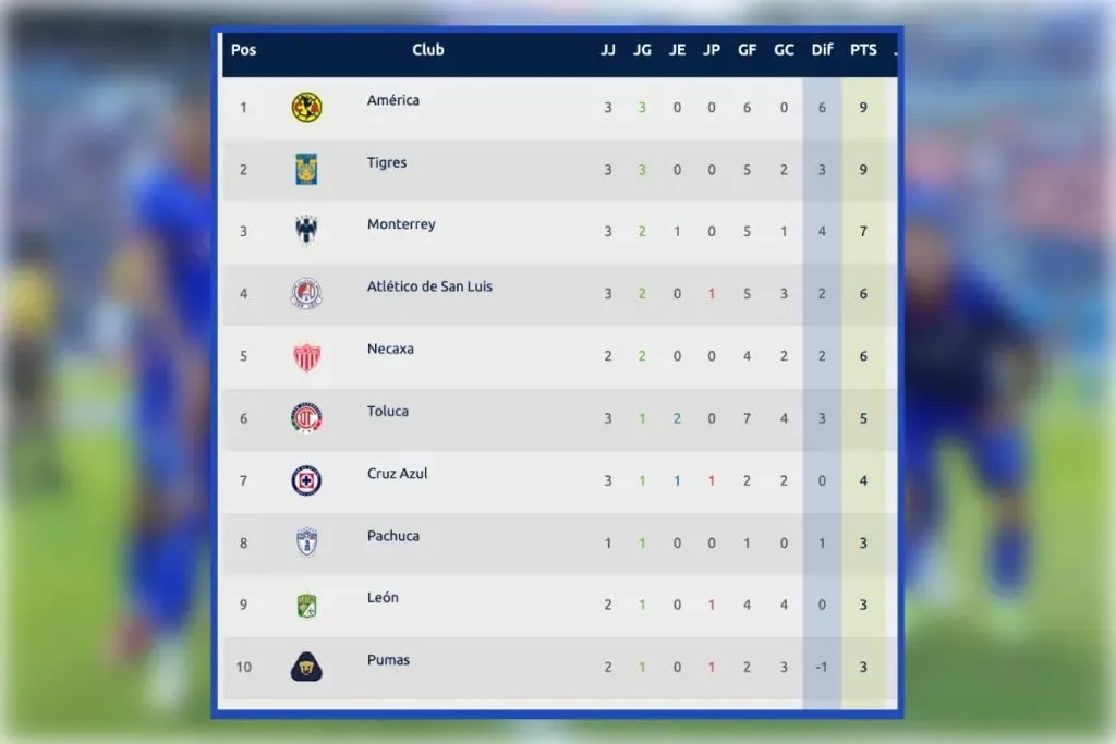 Tabla general – Clausura 2024 – Liga MX