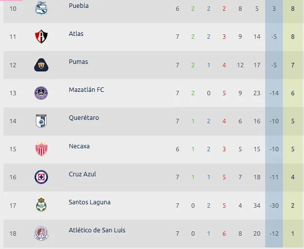 (Foto: Liga MX)