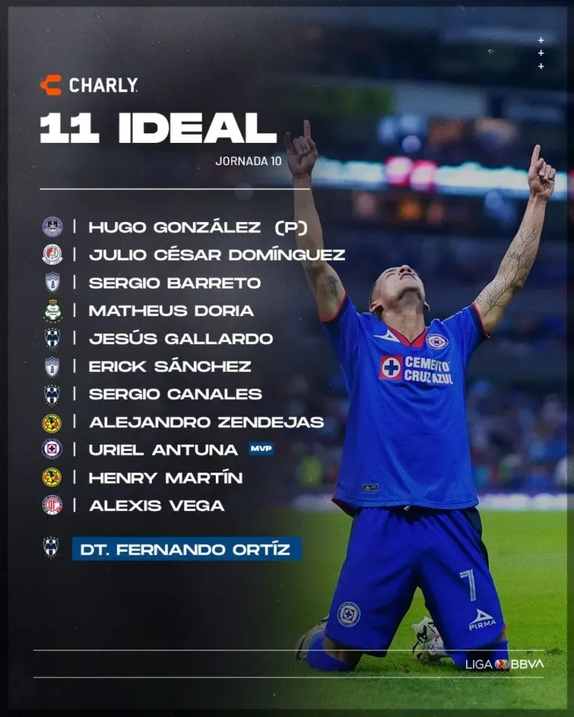 El 11 Ideal de la jornada 10 del Clausura 2024. (Liga MX)