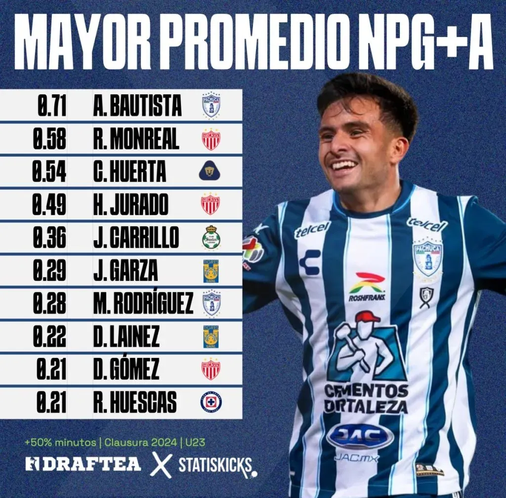 Imagen de Statiskicks.