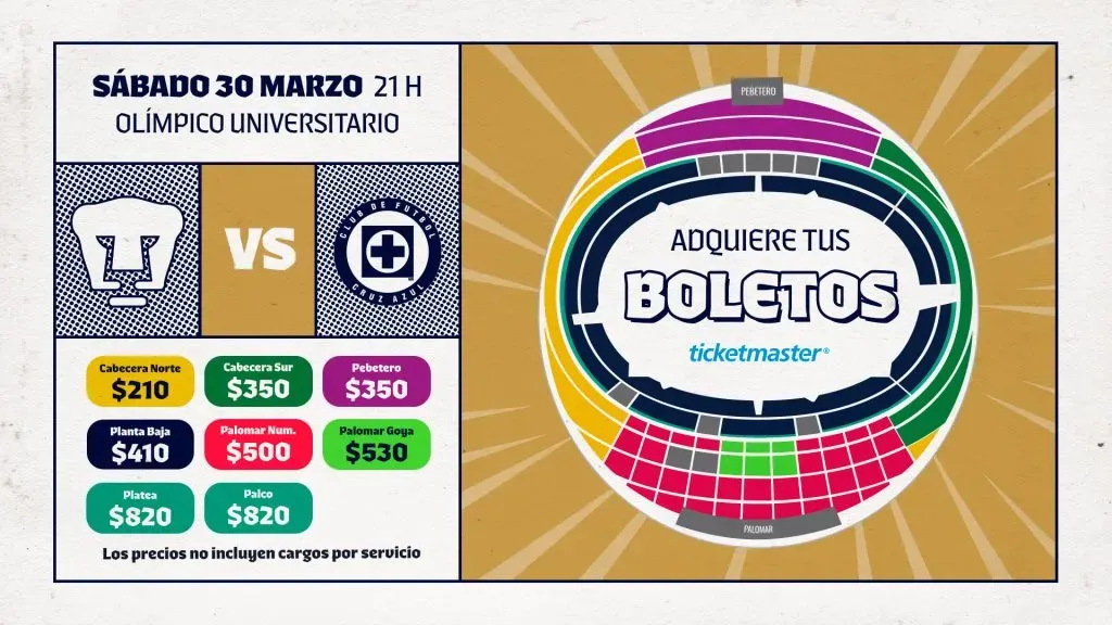 Las zonas en el Estadio Olímpico Universitario. (Foto: Pumas)