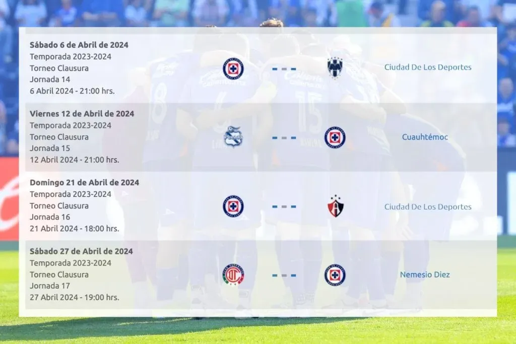 Las últimas cuatro fechas del calendario regular del Clausura 2024.